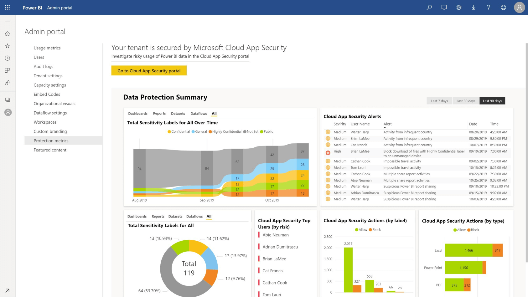 Power BI 1 Power BI 1