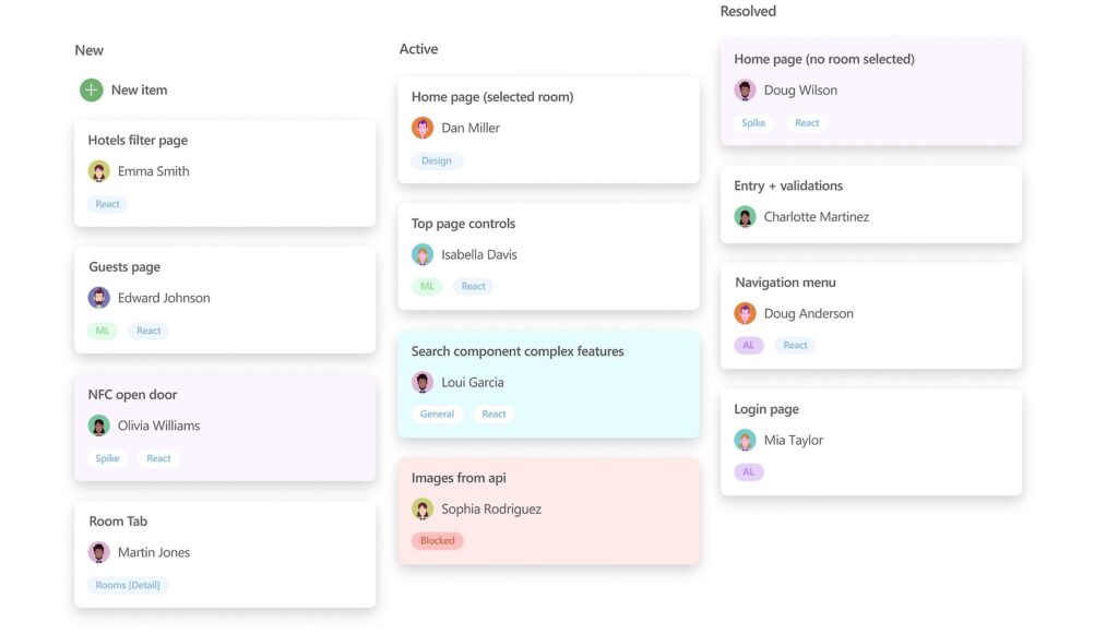 Azure DevOps: Azure Boards Agile Panning Tool: