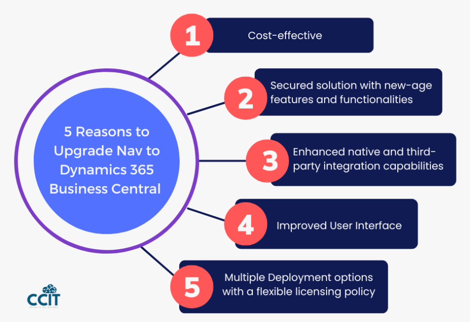 5 Reasons to Upgrade Nav to Dynamics 365 Business Central