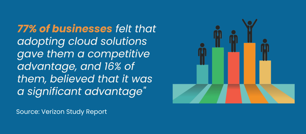 Cloud Computing facts Research by verizon