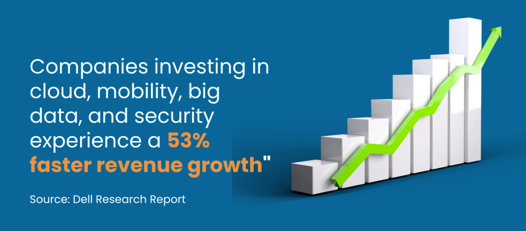 cloud computing facts Research by dell